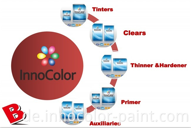 Gute Qualität Innocolor Marke Autofarbe Mischsystem 2k Topcoat Feste Farben Auto Sprühmalerei